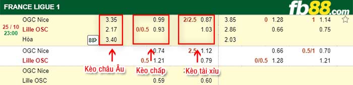 fb88-kèo chấp Nice vs Lille