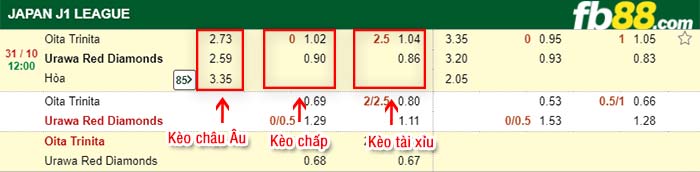fb88-kèo chấp Oita Trinita vs Urawa Red Diamonds