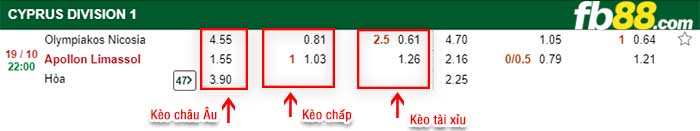 fb88-kèo chấp Olympiakos Nicosia FC vs Apollon Limassol FC