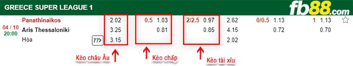 fb88-kèo chấp Panathinaikos vs Aris Thessaloniki