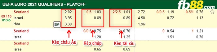 fb88-kèo chấp Scotland vs Israel