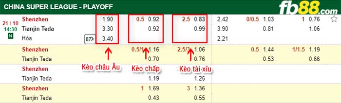fb88-kèo chấp Shenzhen JiaZhaoye vs Tianjin Teda