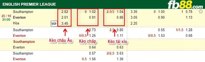fb88-kèo chấp Southampton vs Everton