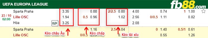 fb88-kèo chấp Sparta Praha vs Lille