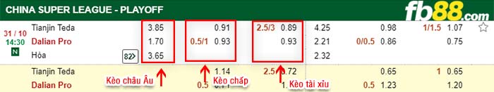 fb88-kèo chấp Tianjin Teda vs Dalian Pro