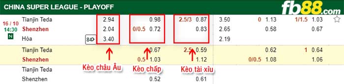 fb88-kèo chấp Tianjin Teda vs Shenzhen JiaZhaoye