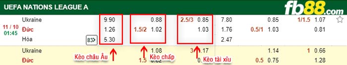fb88-kèo chấp Ukraine vs Duc