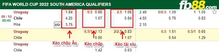 fb88-kèo chấp Uruguay vs Chile