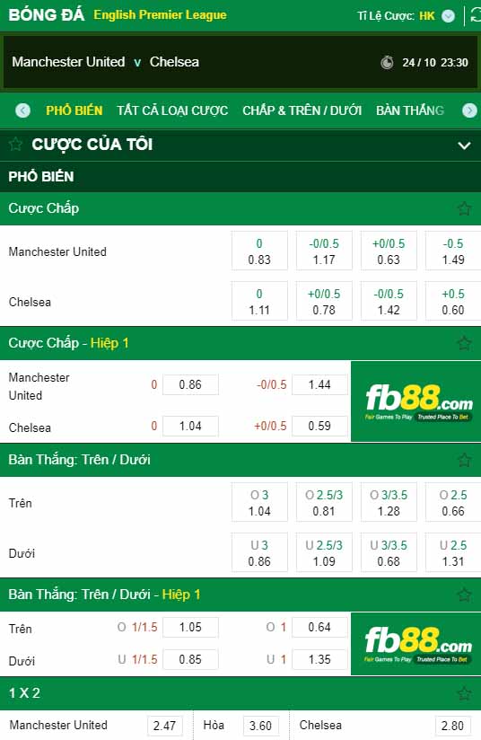 fb88-kèo nhà cái Manchester United vs Chelsea