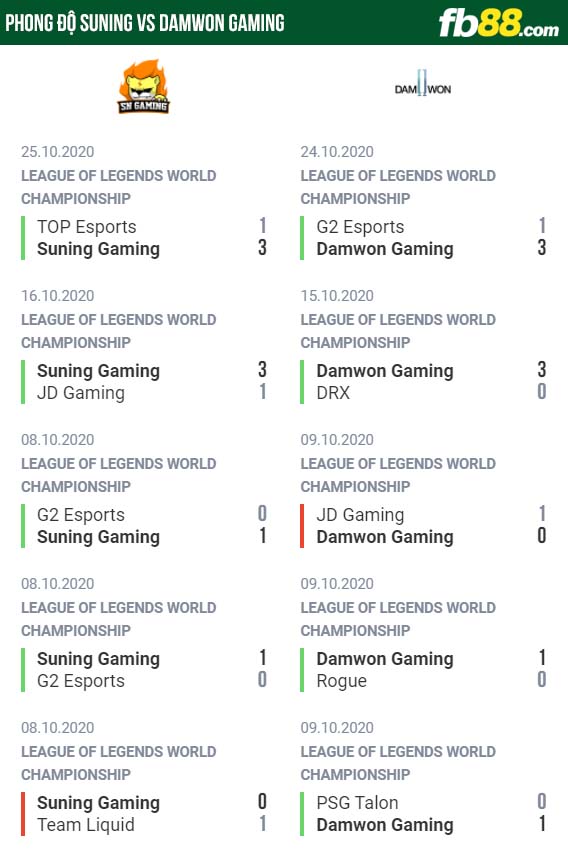 fb88-nhận định kèo Suning vs Damwon Gaming
