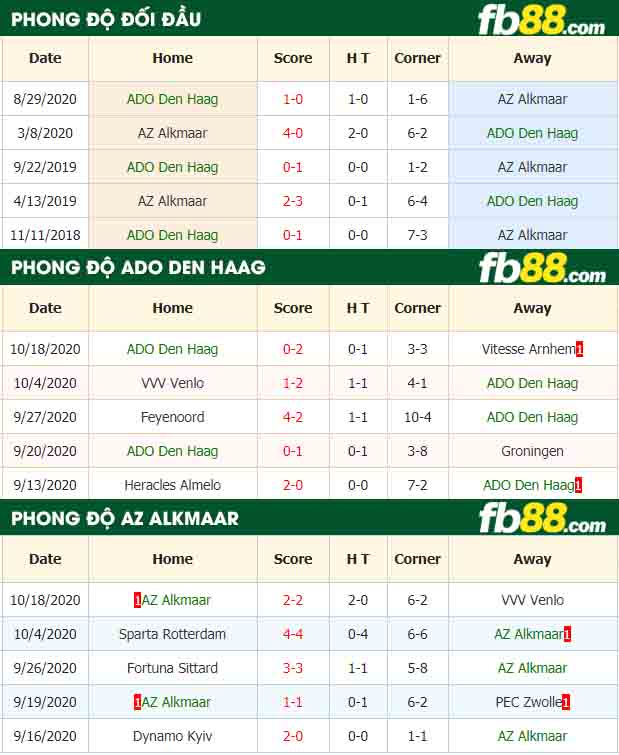 fb88-nhận định kèo bóng đá ADO Den Haag vs AZ Alkmaar