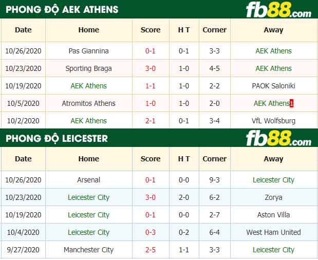 fb88-nhận định kèo bóng đá AEK Athens vs Leicester City