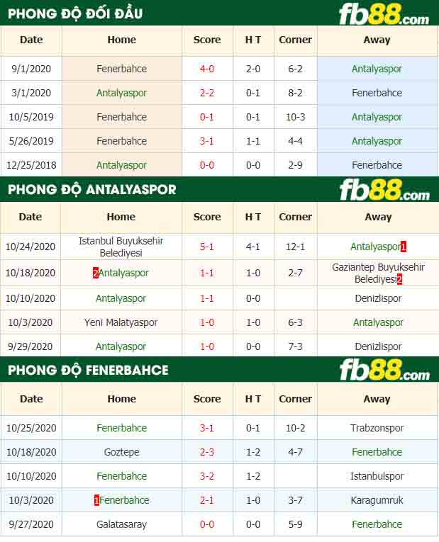 fb88-nhận định kèo bóng đá Antalyaspor vs Fenerbahce
