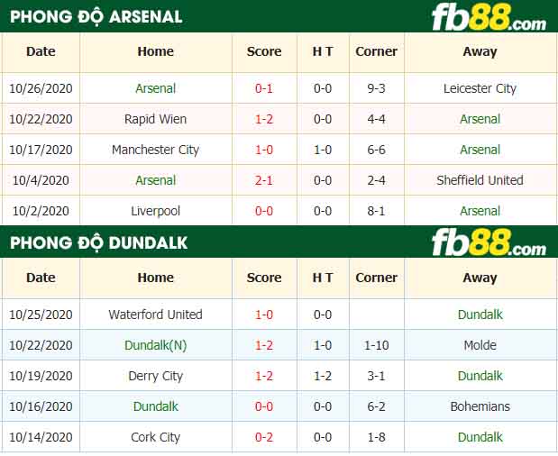 fb88-nhận định kèo bóng đá Arsenal vs Dundalk