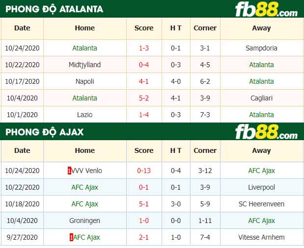 fb88-nhận định kèo bóng đá Atalanta vs Ajax