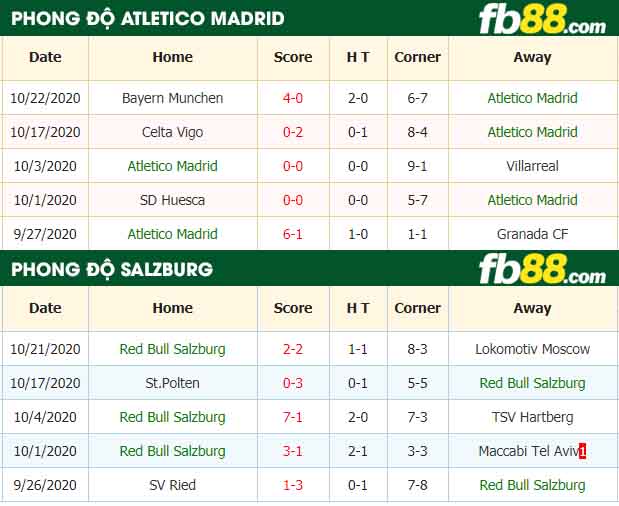 fb88-nhận định kèo bóng đá Atletico Madrid vs Red Bull Salzburg