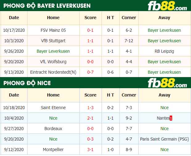 fb88-nhận định kèo bóng đá Bayer Leverkusen vs Nice