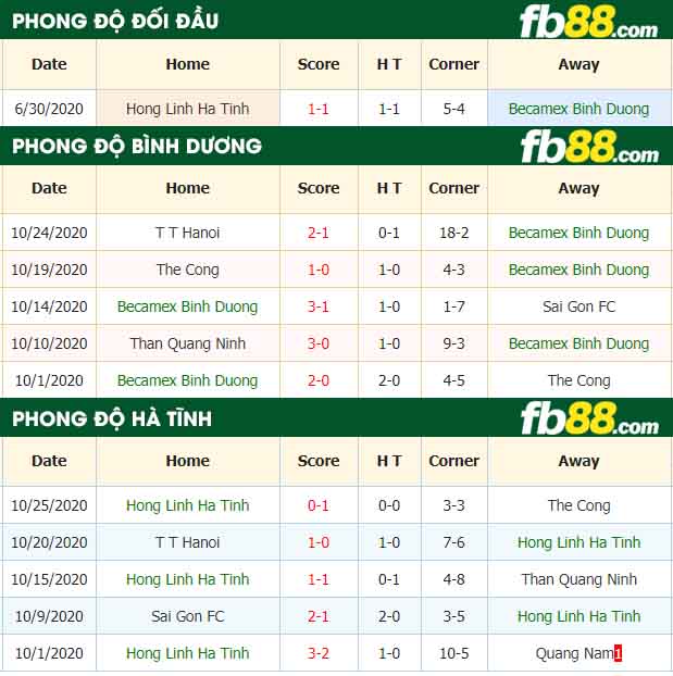 fb88-nhận định kèo bóng đá Binh Duong vs Hong Linh Ha Tinh