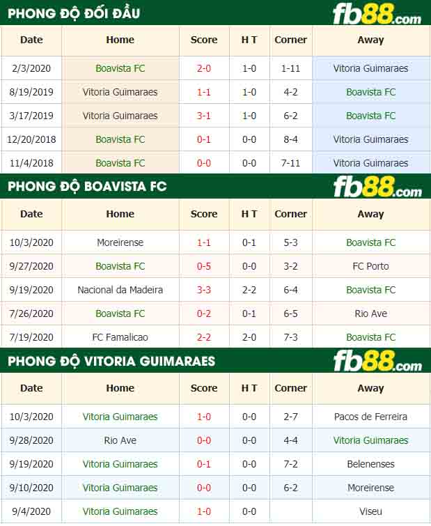 fb88-nhận định kèo bóng đá Boavista FC vs Vitoria Guimaraes