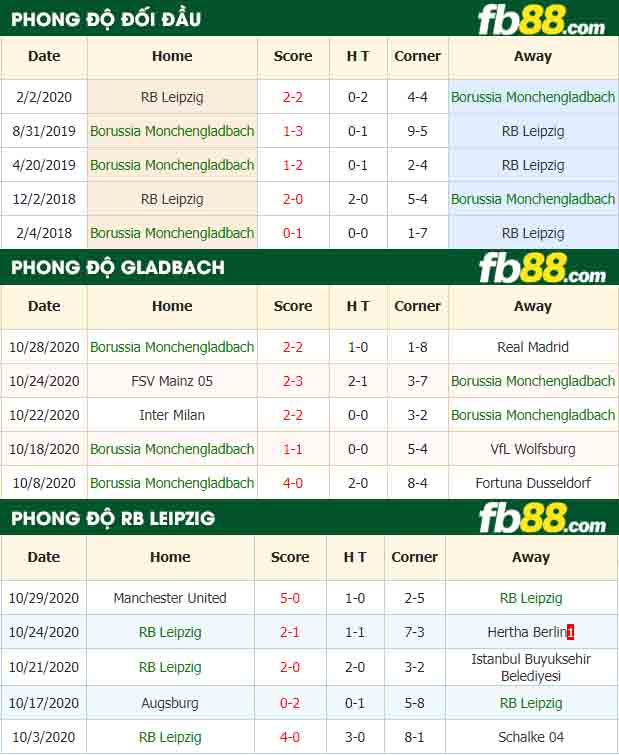 fb88-nhận định kèo bóng đá Borussia Monchengladbach vs RB Leipzig