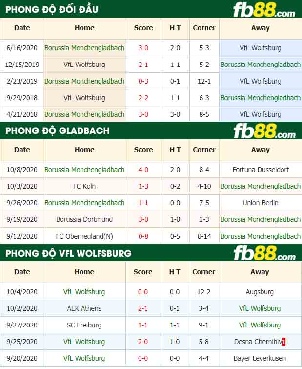 fb88-nhận định kèo bóng đá Borussia Monchengladbach vs Wolfsburg
