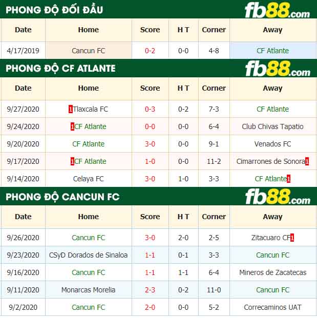 fb88-nhận định kèo bóng đá CF Atlante vs Cancun FC