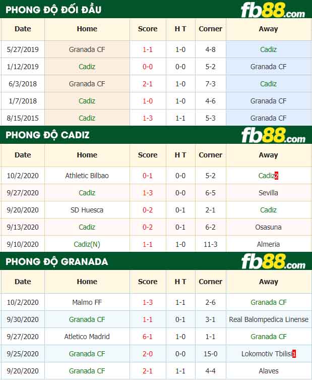 fb88-nhận định kèo bóng đá Cadiz vs Granada CF