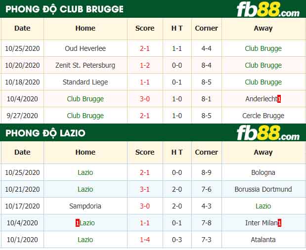 fb88-nhận định kèo bóng đá Club Brugge vs Lazio