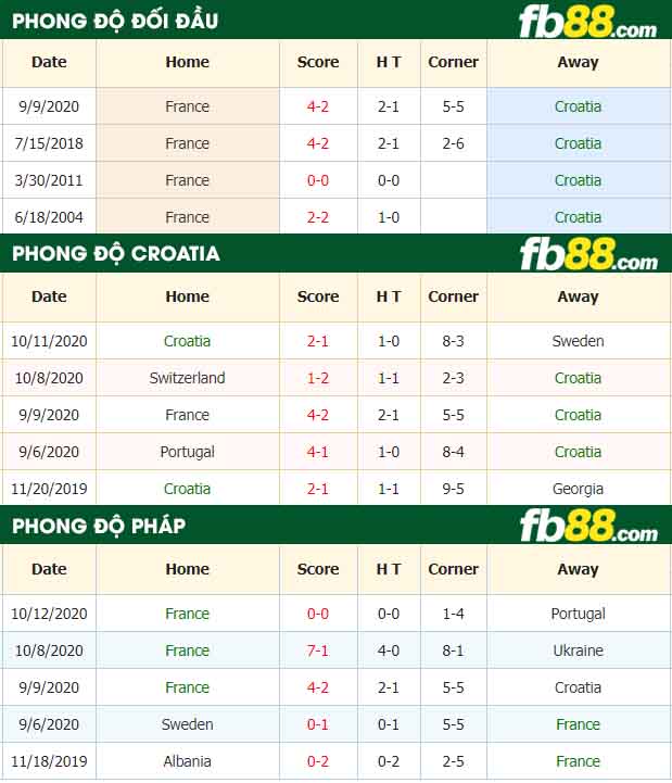 fb88-nhận định kèo bóng đá Croatia vs Phap
