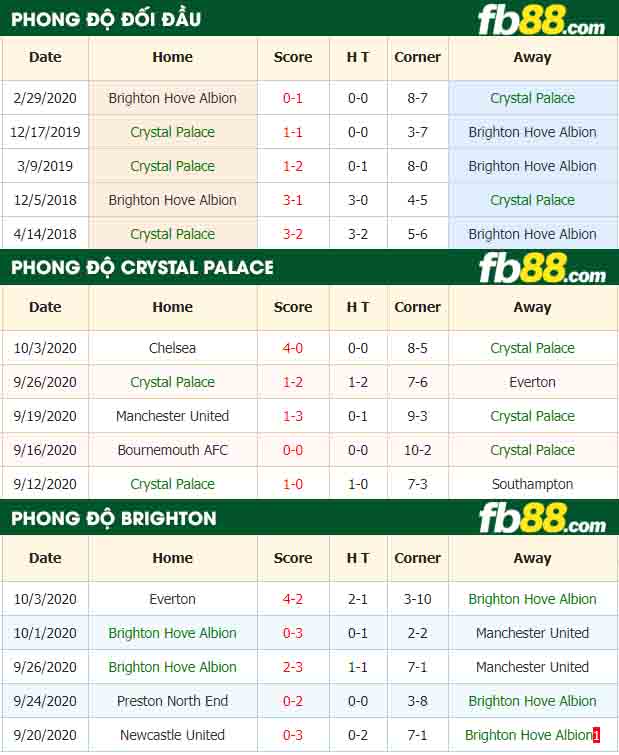 fb88-nhận định kèo bóng đá Crystal Palace vs Brighton Hove Albion