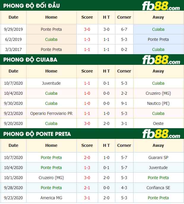 fb88-nhận định kèo bóng đá Cuiaba vs Ponte Preta