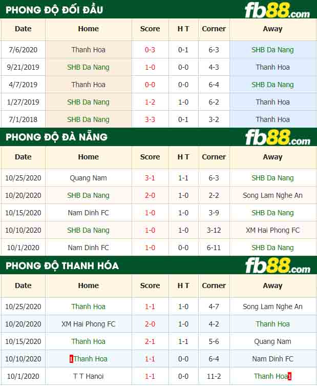 fb88-nhận định kèo bóng đá Da Nang vs Thanh Hoa