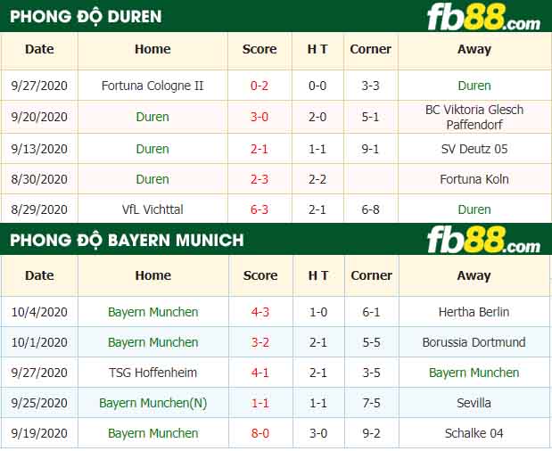fb88-nhận định kèo bóng đá Duren vs Bayern Munich