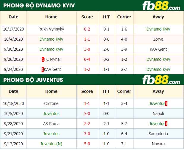 fb88-nhận định kèo bóng đá Dynamo Kiev vs Juventus