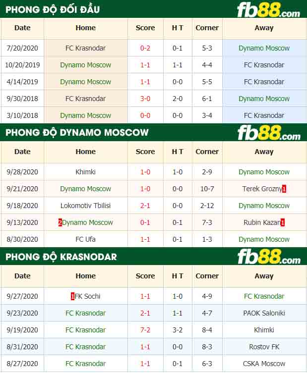 fb88-nhận định kèo bóng đá Dynamo Moscow vs FC Krasnodar