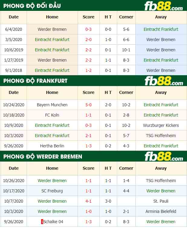 fb88-nhận định kèo bóng đá Eintracht Frankfurt vs Werder Bremen