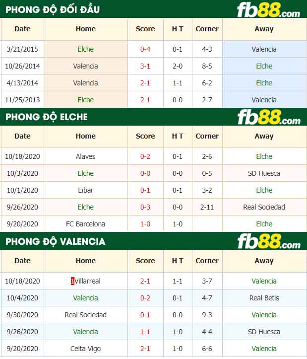 fb88-nhận định kèo bóng đá Elche vs Valencia