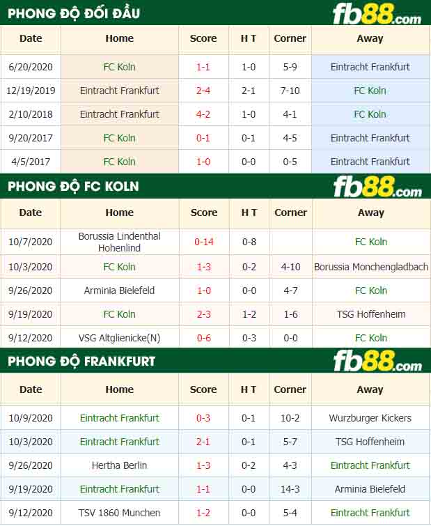fb88-nhận định kèo bóng đá FC Koln vs Eintracht Frankfurt