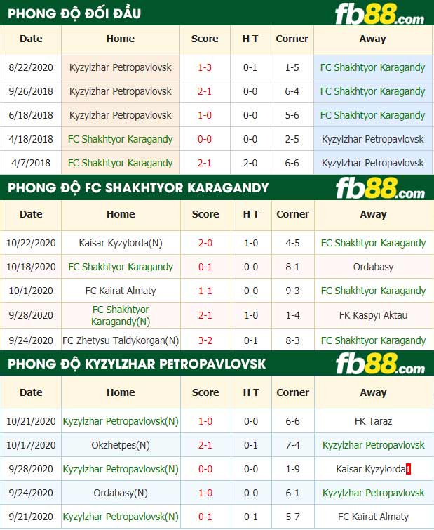 fb88-nhận định kèo bóng đá FC Shakhtyor Karagandy vs Kyzylzhar Petropavlovsk