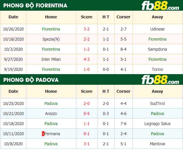 fb88-nhận định kèo bóng đá Fiorentina vs Padova