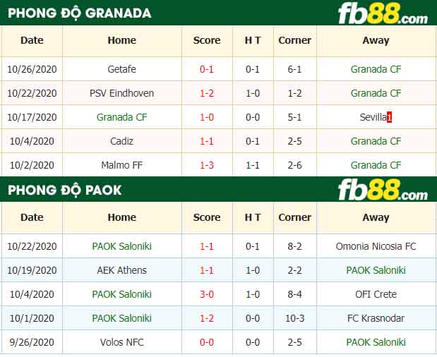 fb88-nhận định kèo bóng đá Granada vs PAOK