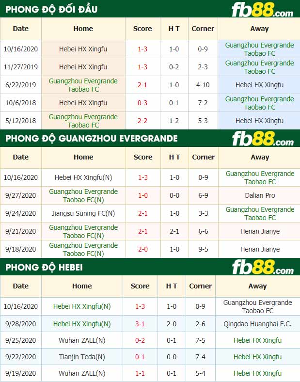 fb88-nhận định kèo bóng đá Guangzhou Evergrande vs Hebei HX Xingfu