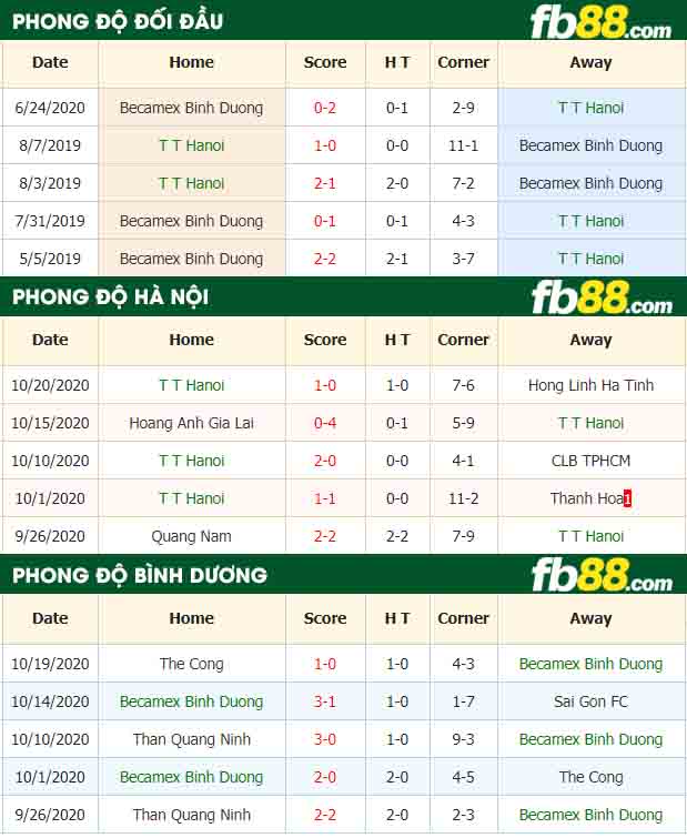 fb88-nhận định kèo bóng đá Ha Noi vs Binh Duong