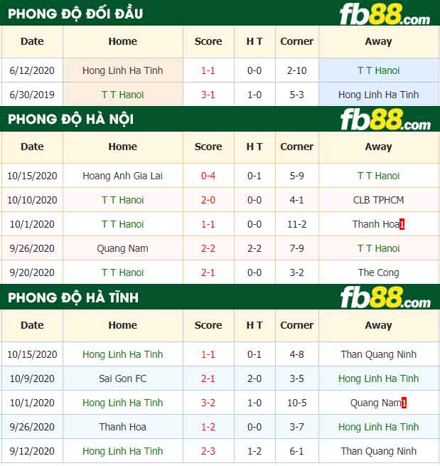 fb88-nhận định kèo bóng đá Ha Noi vs Hong Linh Ha Tinh