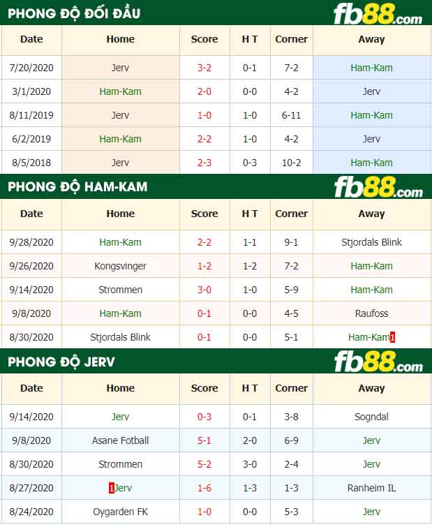 fb88-nhận định kèo bóng đá Ham-Kam vs Jerv