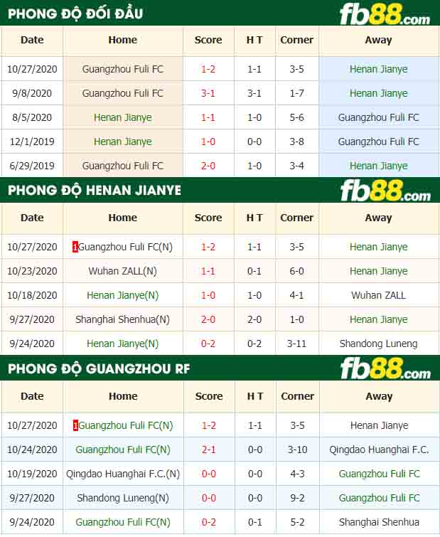 fb88-nhận định kèo bóng đá Henan Jianye vs Guangzhou Fuli