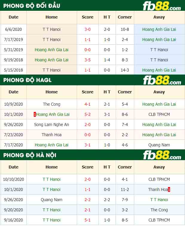 fb88-nhận định kèo bóng đá Hoang Anh Gia Lai vs Ha Noi