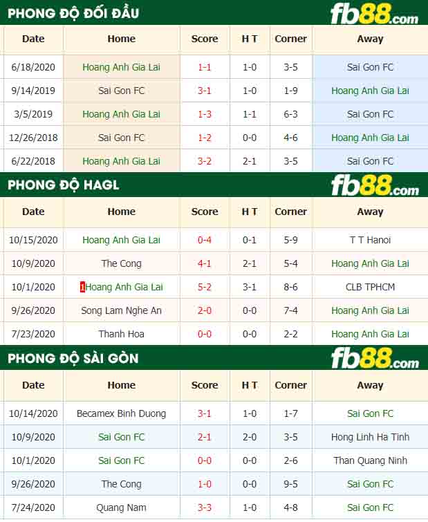 fb88-nhận định kèo bóng đá Hoang Anh Gia Lai vs Sai Gon