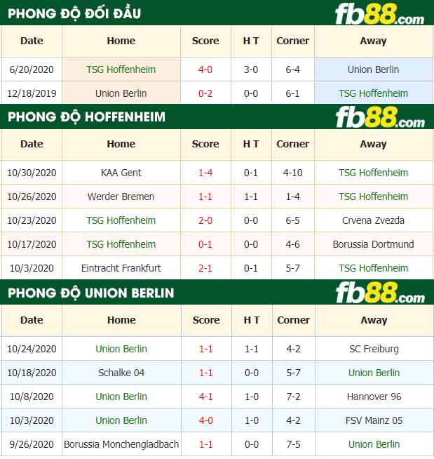 fb88-nhận định kèo bóng đá Hoffenheim vs Union Berlin