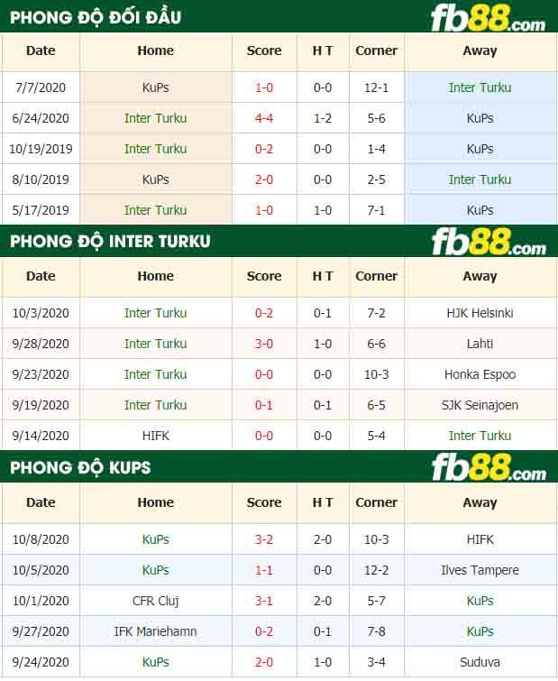 fb88-nhận định kèo bóng đá Inter Turku vs KuPs